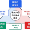 國際金融三難困境示意圖：匯率穩定性、貨幣政策自主性、資本自由流動三角關係圖解，展示最多只能同時達成兩個政策目標的經濟學原理