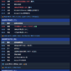 2025年7月14號-7月18號經濟事件行事曆重要經濟指標