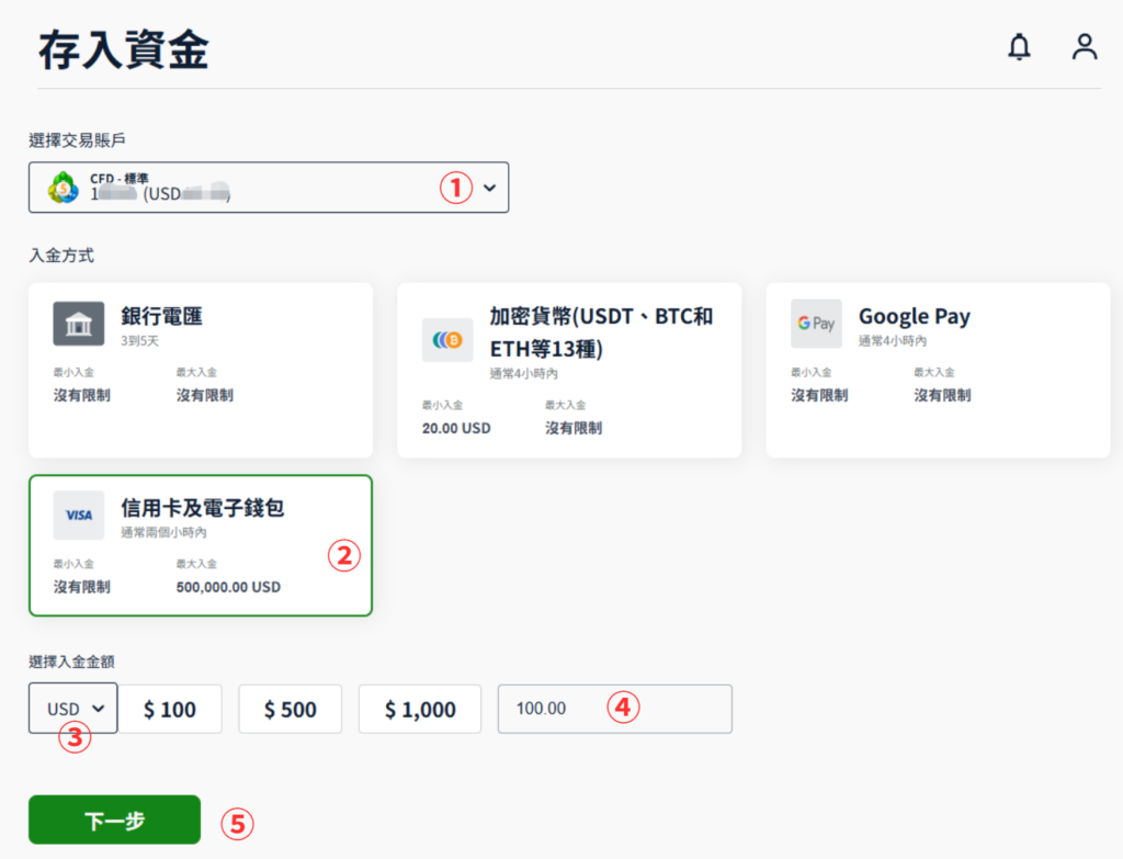 ThinkMarkets(智匯)信用卡入金步驟-03