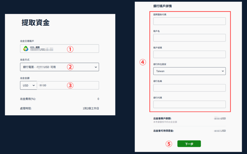 ThinkMarkets(智匯)銀行電匯出金步驟3-填寫出金申請資訊