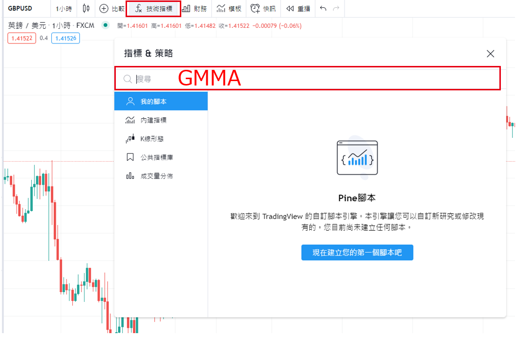 TradingView GMMA（顧比複合式移動平均線）