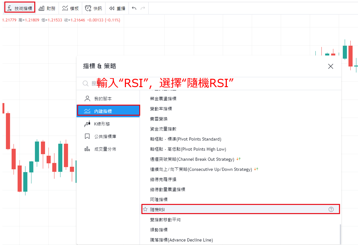 在tradingview圖表中的指標上顯示另一個指標的方法 Rsi加入移動平均線 Macd 外匯交易平台比較 外匯交易商排名