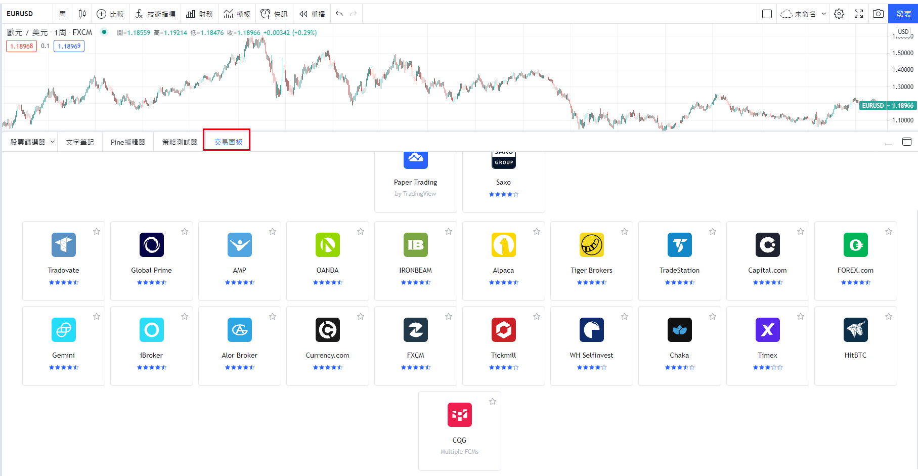 TradingView經紀商清單