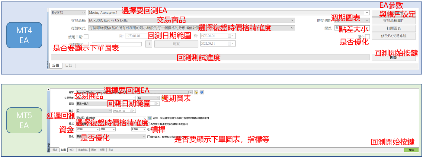 【EA回測設定介面_MT4與MT5比較】