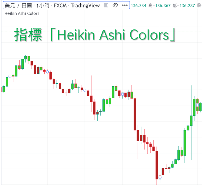 Heikin Ashi Colors指標