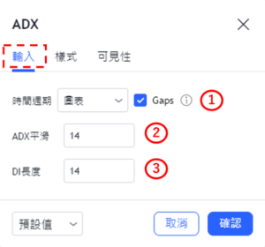 設置ADX指標-輸入