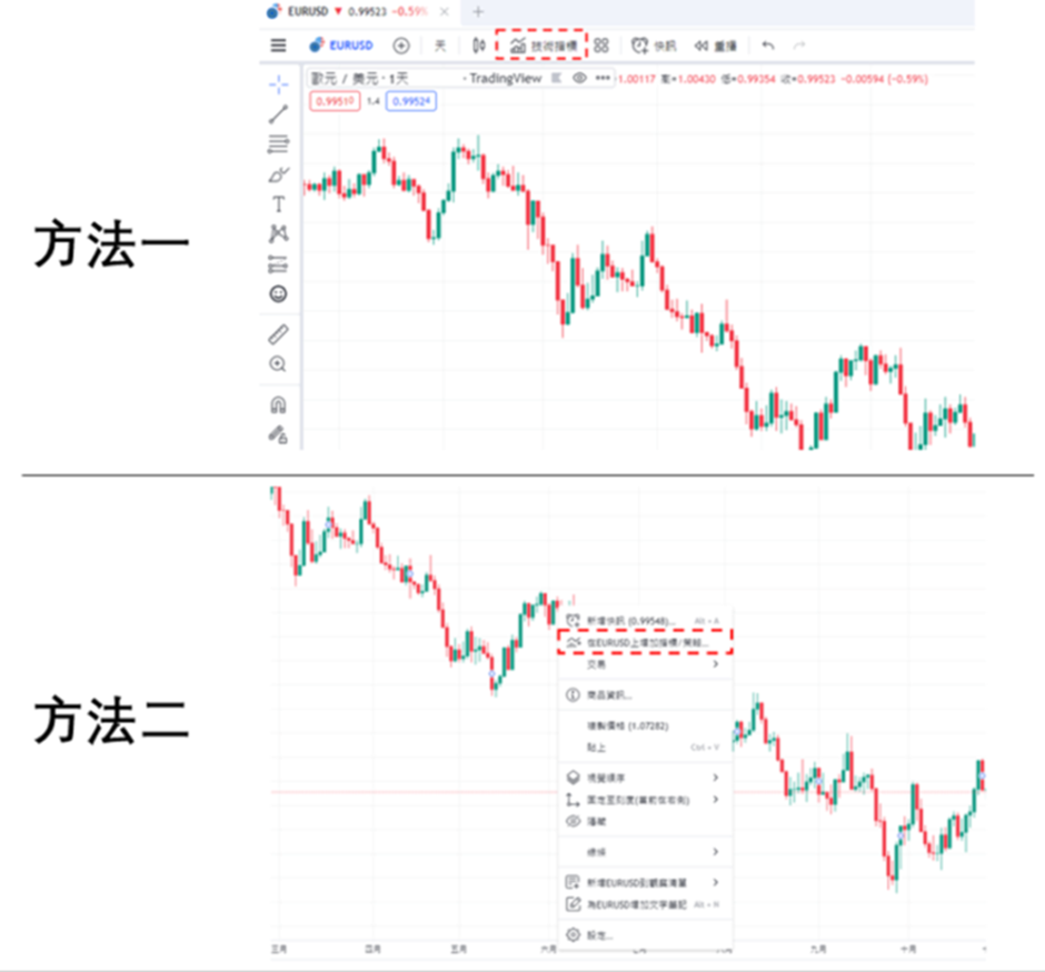 添加超級趨勢指標-01