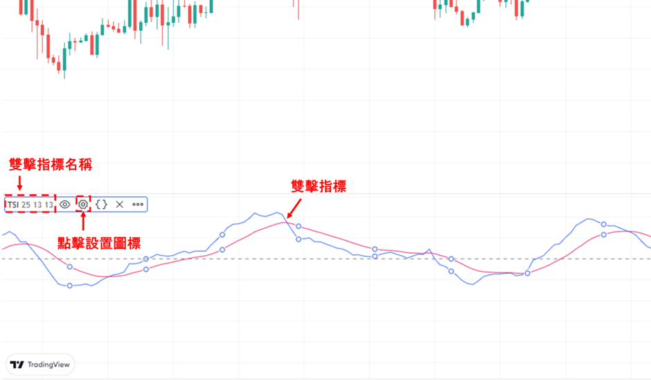 設置TSI指標