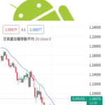 成交量加權移動平均線