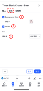 三烏鴉-看跌