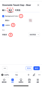 下肩帶缺口-看跌