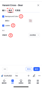 十字胎-看跌(Harami Cross )