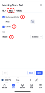 晨星-看漲