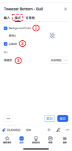 鑷底-看漲