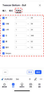 鑷底-看漲