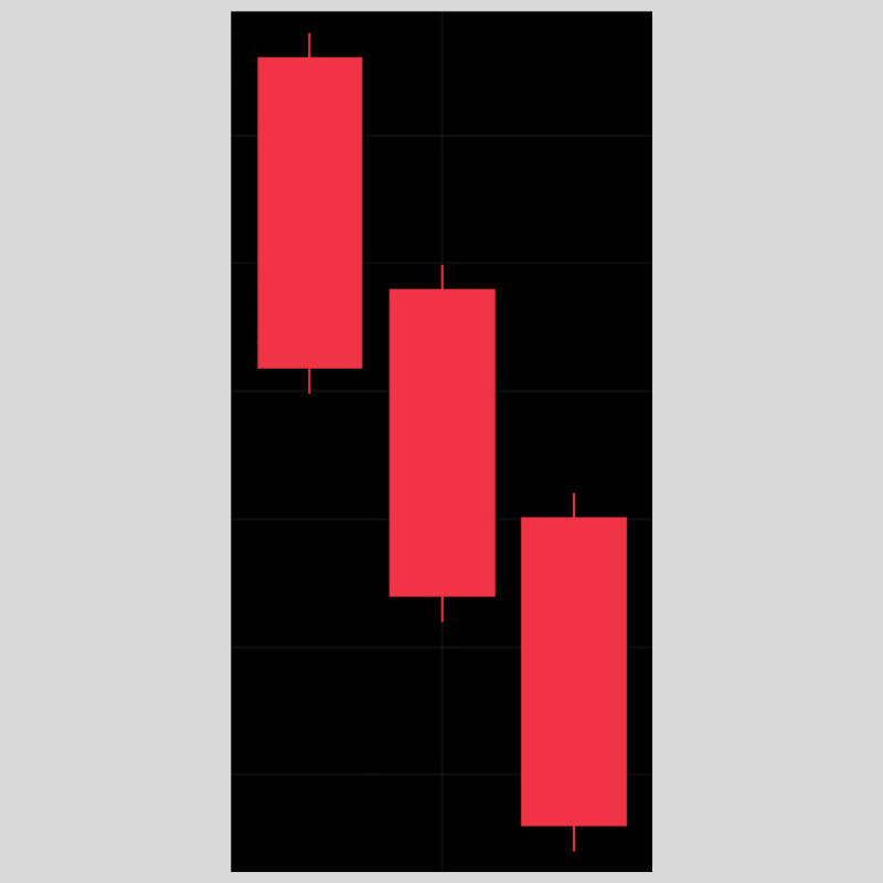 在iPhone版TradingView中設置K線形態「三烏鴉-看跌」的方法2