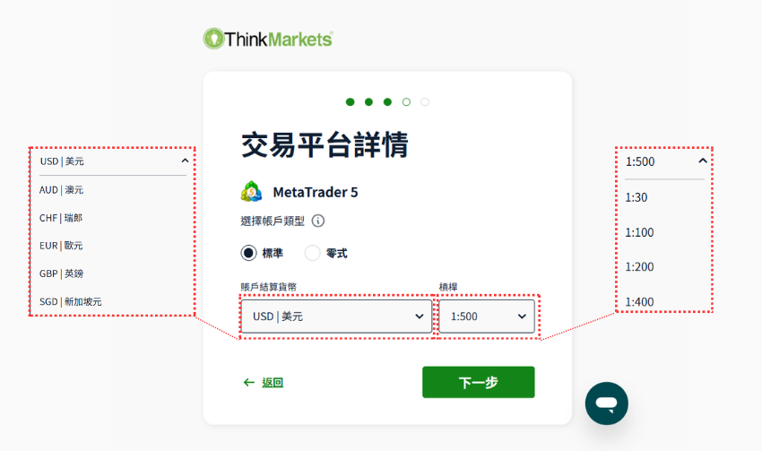 ThinkMarkets(智匯)帳戶類型，槓桿