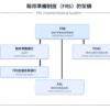 FRS，FRB，FOMC的關係圖