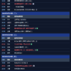 2025年6月23號-27號經濟事件行事曆重與要經濟指標