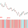 PC版TradingView中設置波動區間的方法