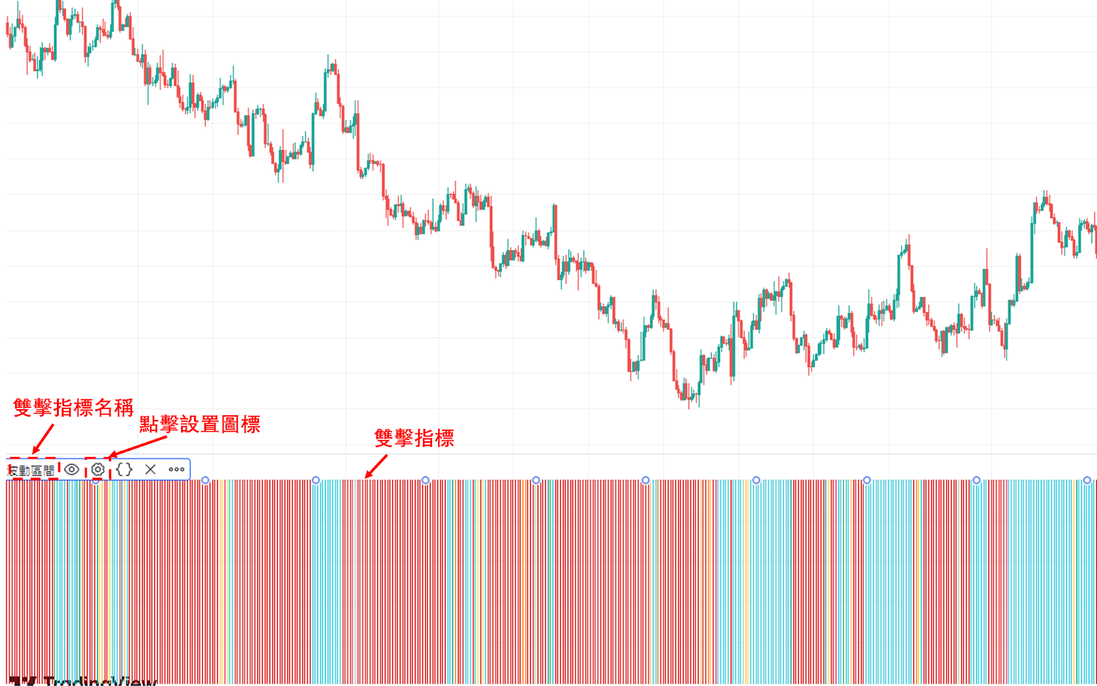 PC版TradingView中設置波動區間的方法