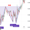 iOS(iPhone/iPad)版TradingView中設置圖表形態「三底」的方法