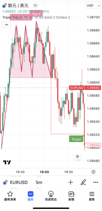 iOS(iPhone/iPad)版TradingView中設置圖表形態「三頂」的方法