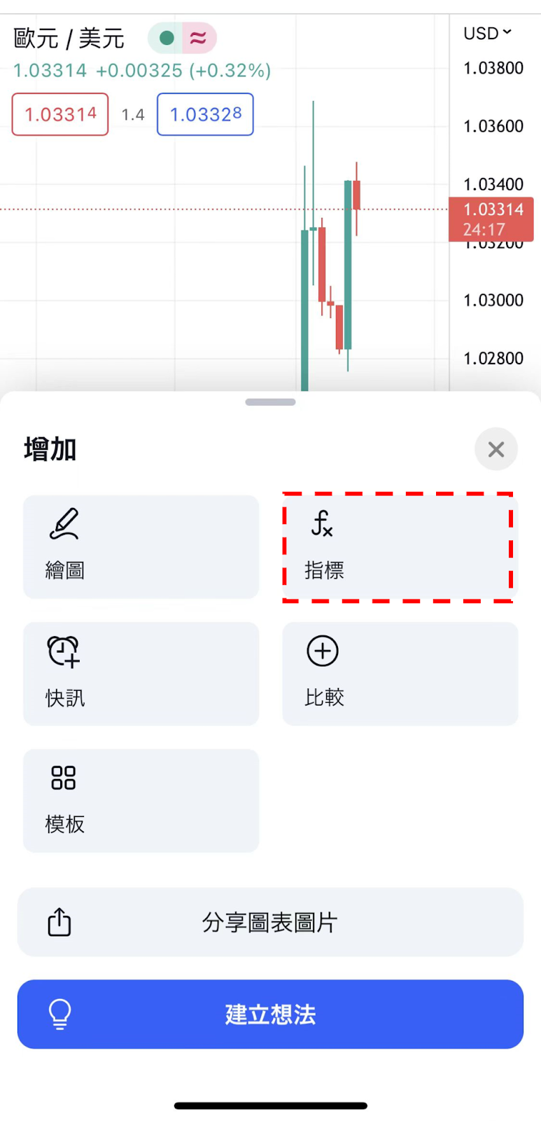 選擇指標選項