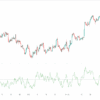 PC版TradingView中設置蔡金資金流量（Chaikin Money Flow）的方法