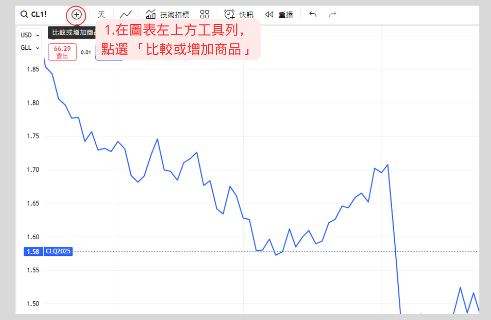 TradingView 裂解價差圖表建立教學（以 3-2-1 為例）-02