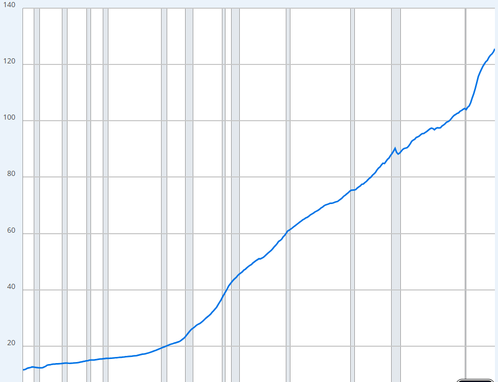 PCE / 個人消費支出物價指數