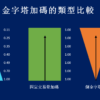 外匯交易中的金字塔加碼策略：正金字塔、倒金字塔與固定手數解析