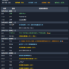 2025年8月25號-8月29號經濟事件行事曆重要經濟指標