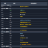 2025年8月31號-9月01號經濟事件行事曆重要經濟指標