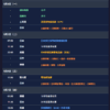 本週(8/4 - 8)重要經濟指標與經濟事件日曆