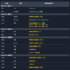 2025年8月11日至15日重要經濟指標與事件行事曆，包含美國消費者物價指數預期上升、各國國內生產總值、美俄首腦會談、ASEAN AI峰會，以表格形式顯示時間國家和經濟指標項目