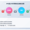 生產者物價指數（Producer Price Index, PPI）是衡量生產者銷售產品、原物料及中間財價格變動的重要經濟指標。