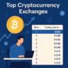 哪裡可以交易加密貨幣？2025 年全球 Top10 交易所與 CFD 經紀商推薦