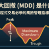 最大回撤 (MDD) 是什麼？程式交易必學的風險管理指標