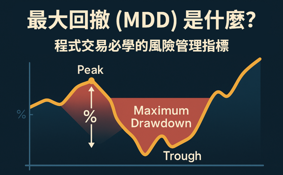 最大回撤 (MDD) 是什麼？程式交易必學的風險管理指標