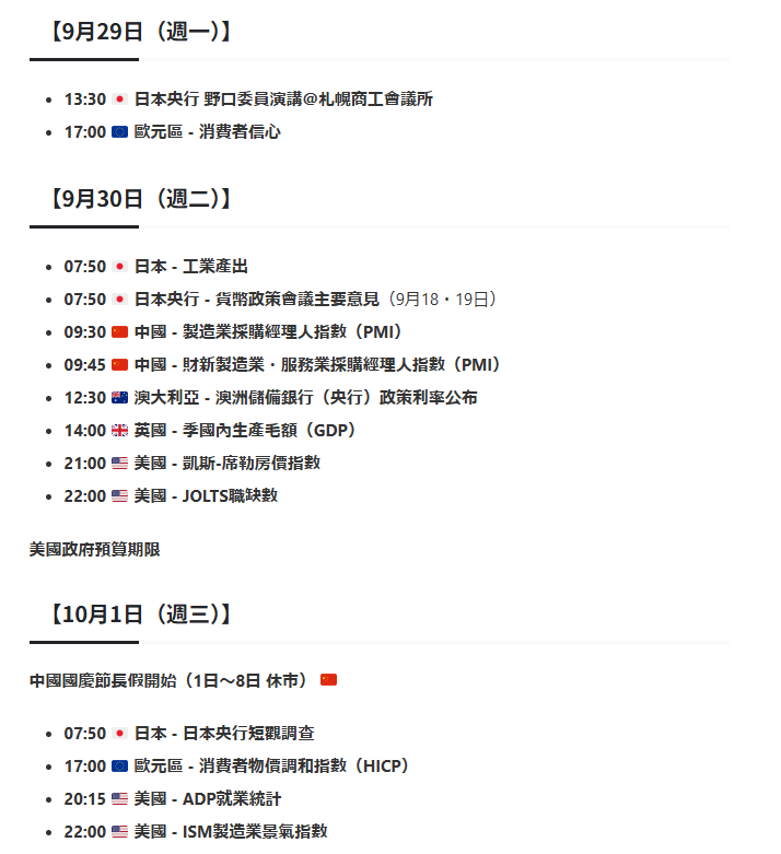 2025年9月29號-10月04號經濟事件行事曆重要經濟指標