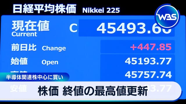 股價　收盤價最高價更新　半導體相關股票為中心買進