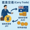 套息交易（Carry Trade）完整解析：利差機制、操作策略與外匯風險控管