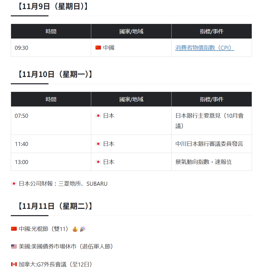 2025年11月09號-11月14號經濟事件行事曆重要經濟指標