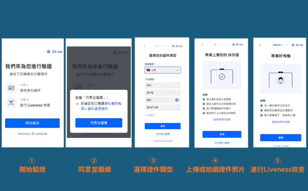 完成身分驗證(KYC)