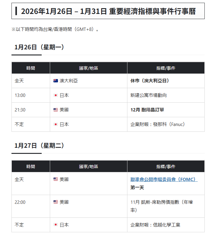 2026年1月26日-31日經濟行事曆