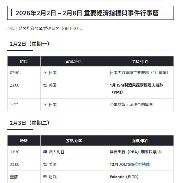 2026年2月2日 - 2月8日 重要經濟指標與事件行事曆