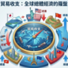 貿易收支（Trade Balance）是總體經濟分析的基礎指標。