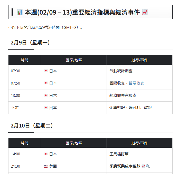 2026年2月9號-13號經濟事件行事曆重要經濟指標