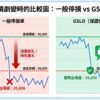 行情劇變時一般停損單與GSLO（保證停損單）的比較圖：滑價風險對比